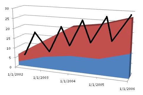 peso cost averaging method stock market