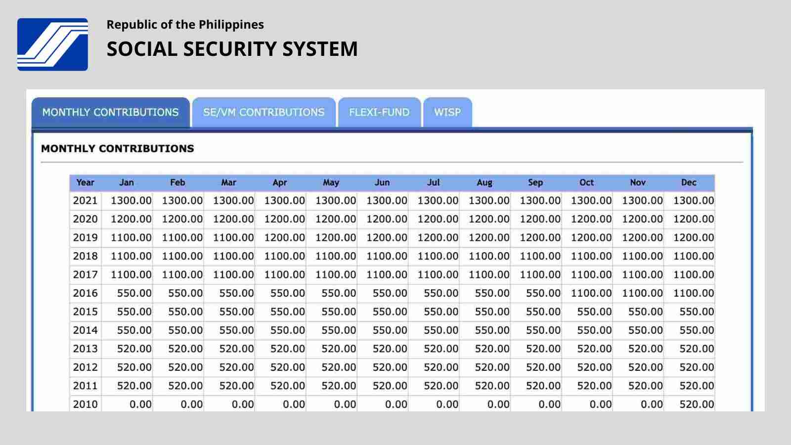 how to view and check sss contributions online