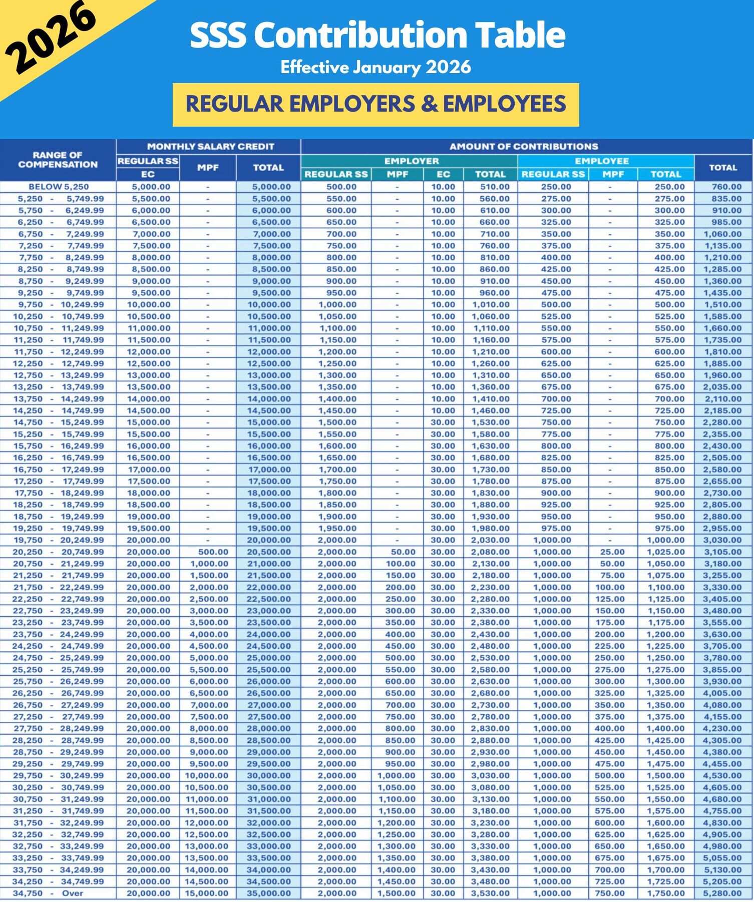 new sss contributions table in 2026