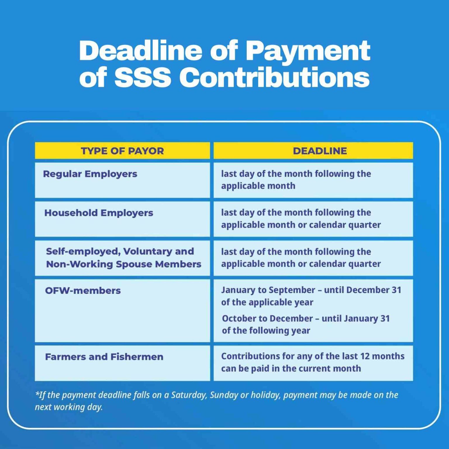 New SSS Contribution Table 2024