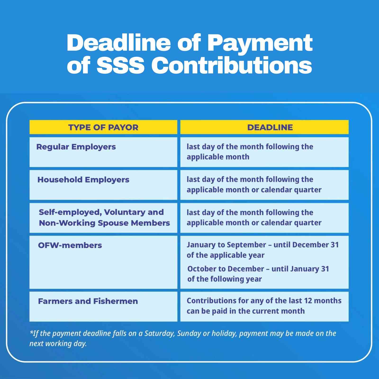 payment deadline for sss monthly contributions