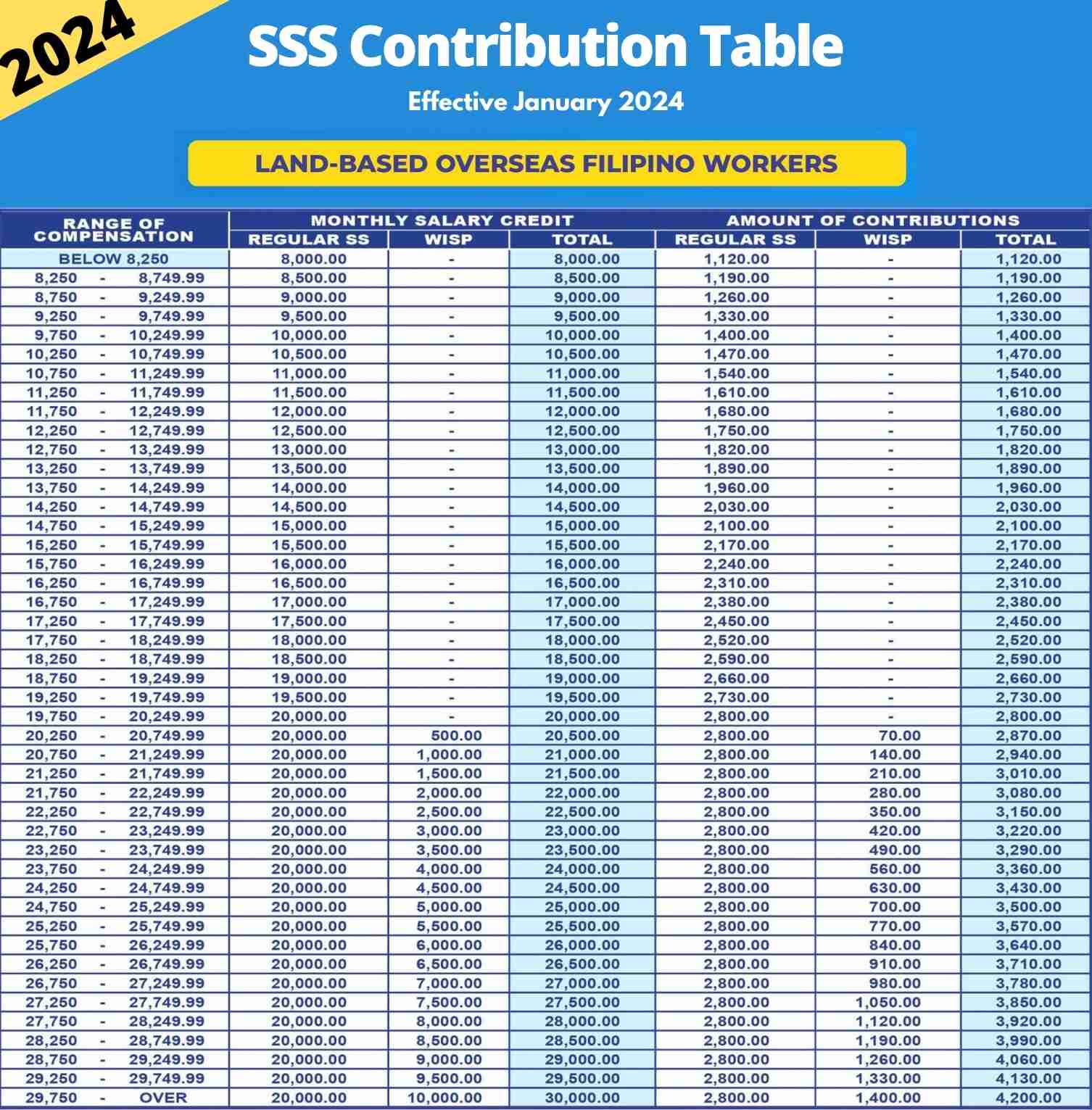 SSS contributions for OFW members 2024