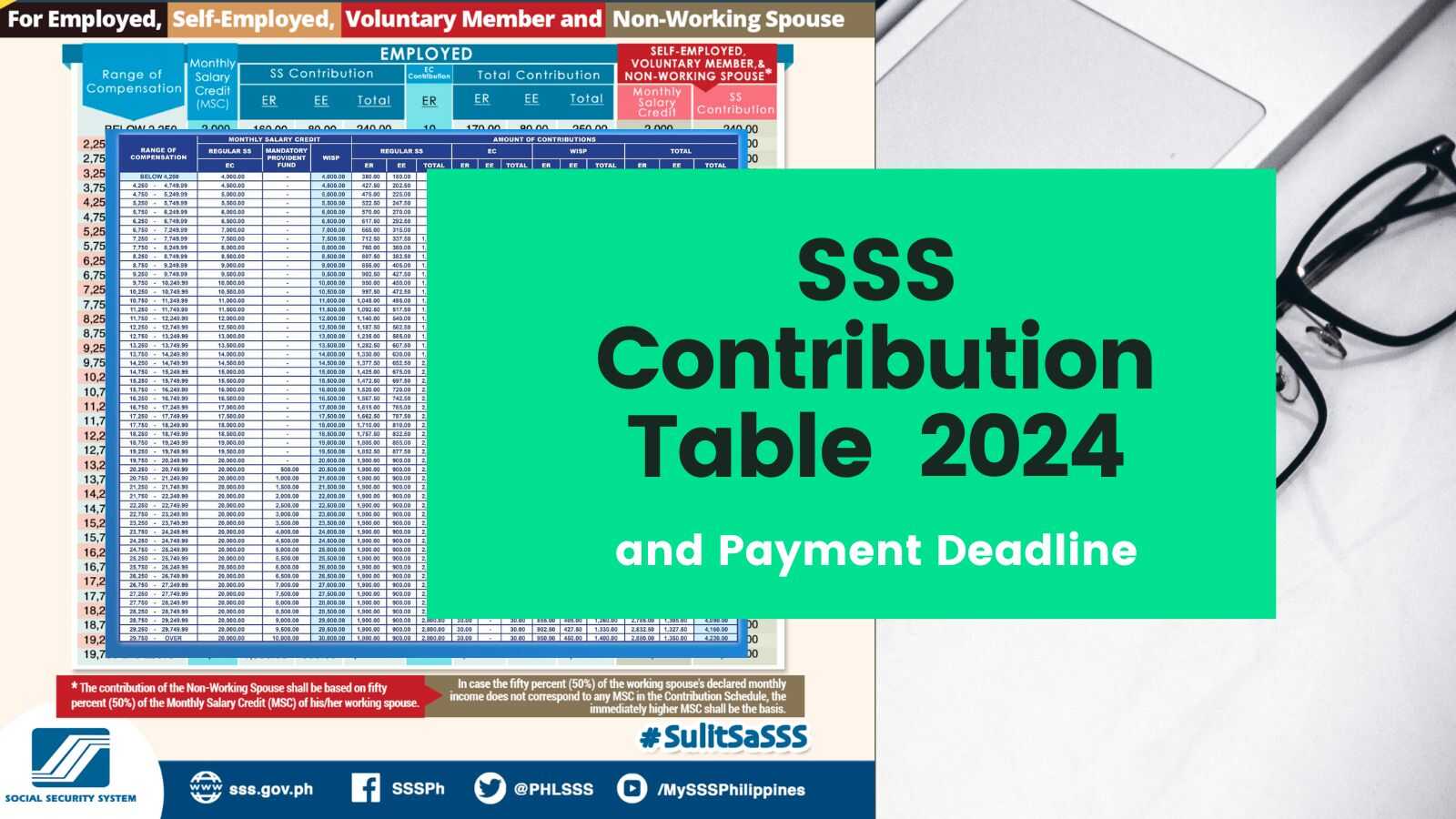 sss contribution table 2024