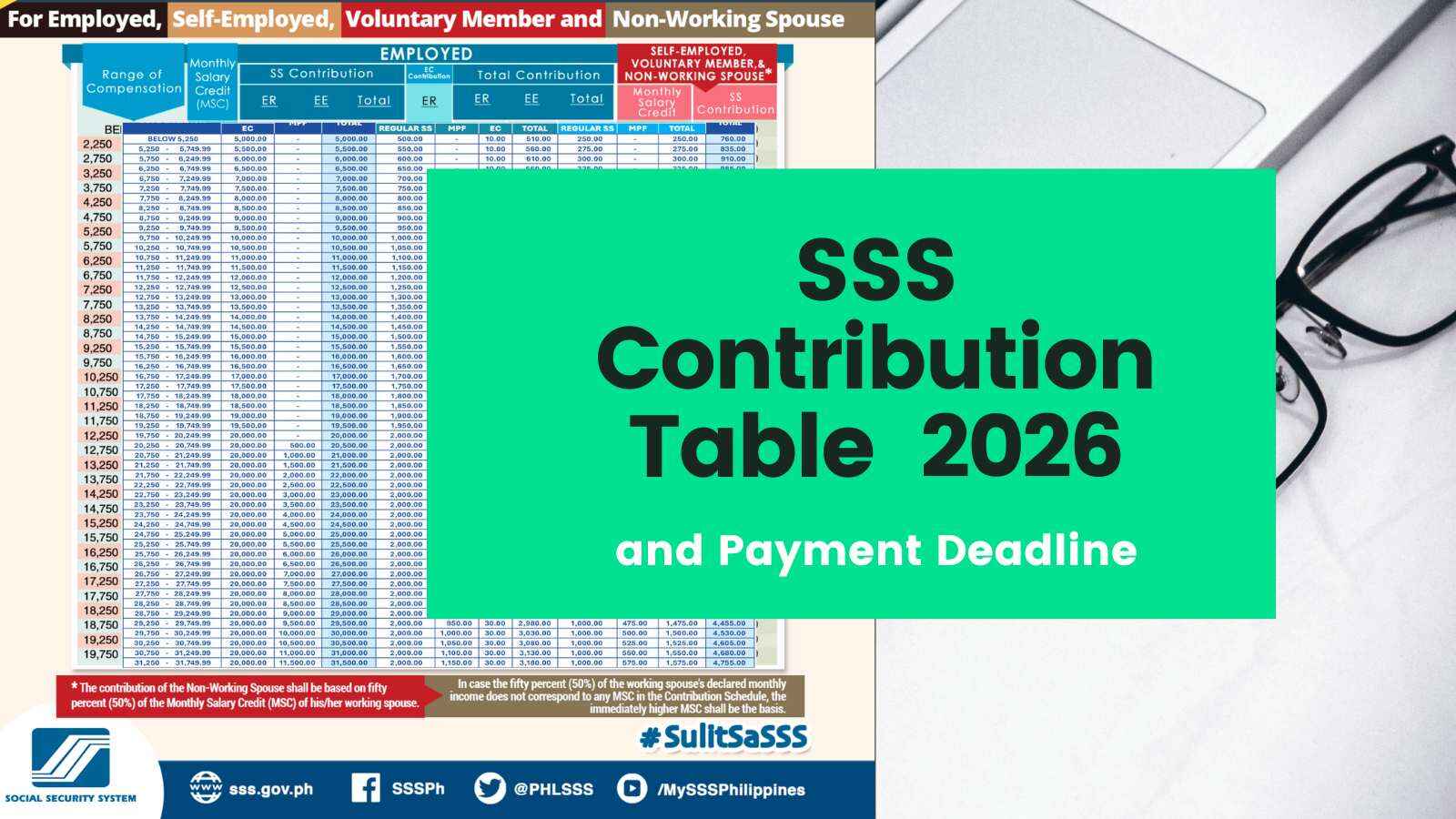 sss contributions table in 2026