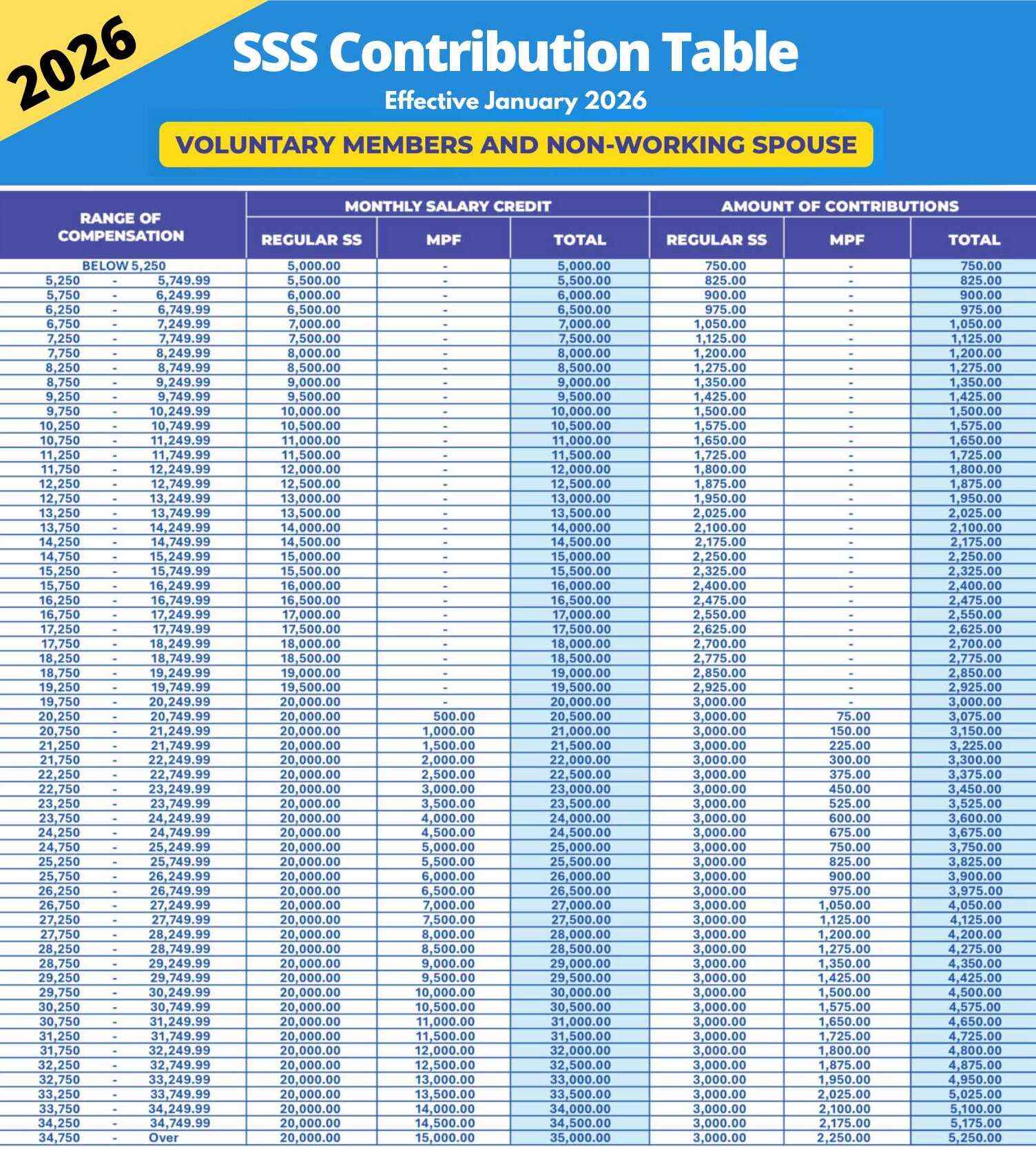 sss monthly contributions voluntary members 2026