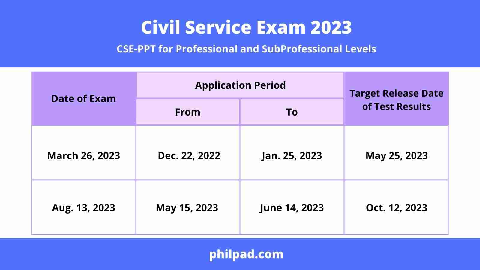 civil service exam schedule 2023