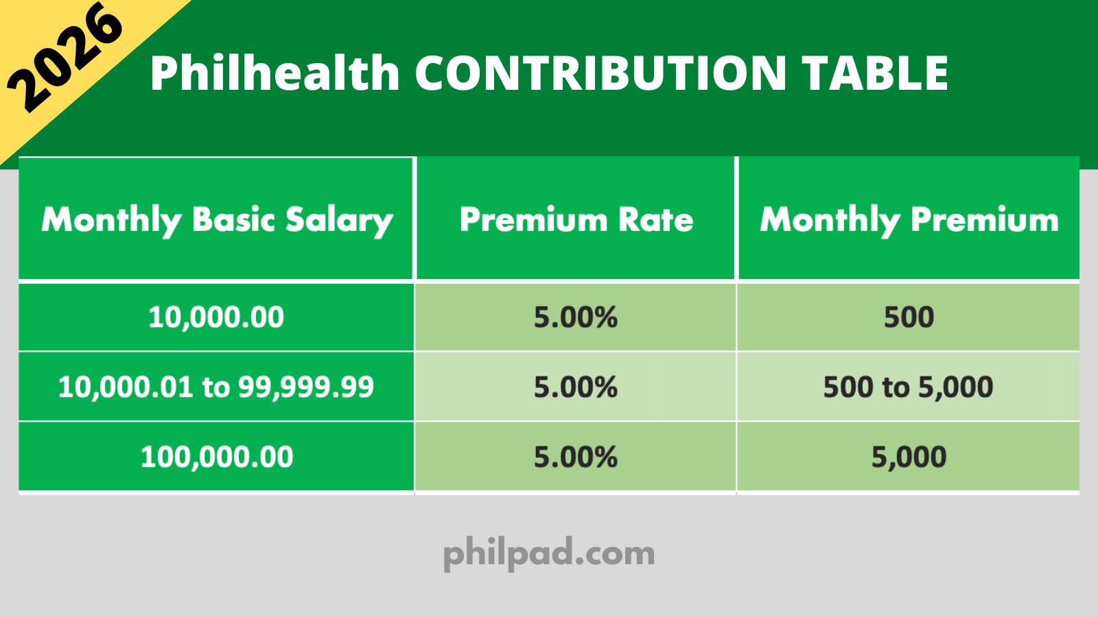 Philhealth contribution payment 2026
