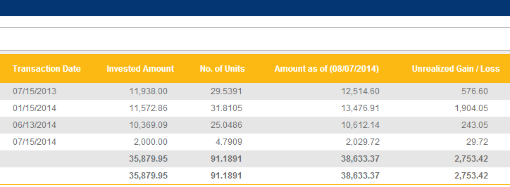 lump sum vs averaging investment