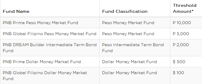 pnb auto investment plan review