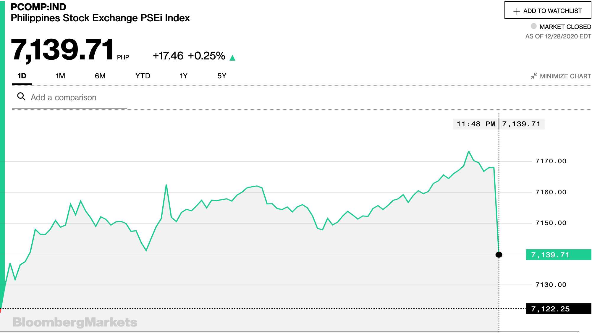 best stocks philippines in 2021