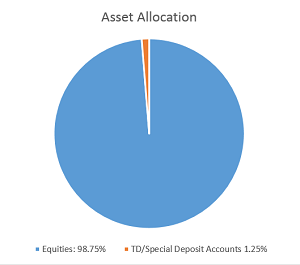 pnb high dividend fund review