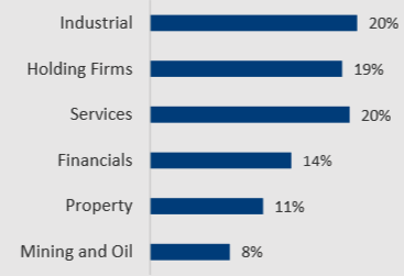 portfolio analysis