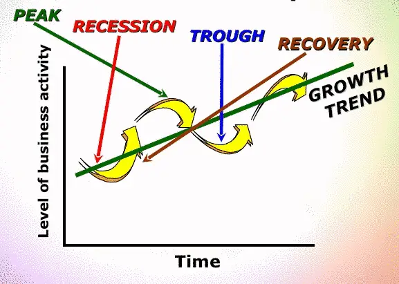 when should i buy stocks