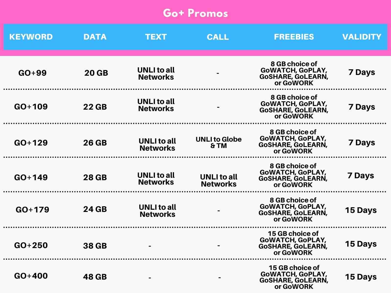 globe internet data promos 2026