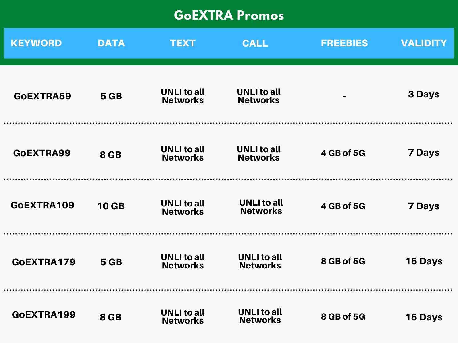 globe go extra load promos