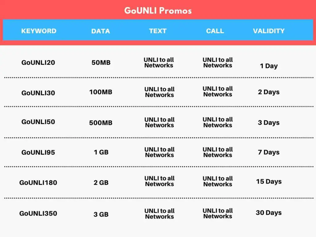 Best Globe Promos in 2024 (Go, GoPLUS, GoSAKTO, GoSURF, GoUNLI)