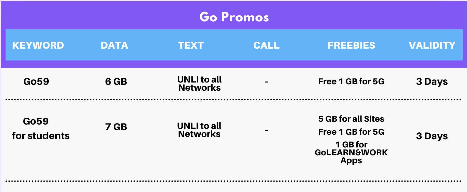 globe load promos 2026