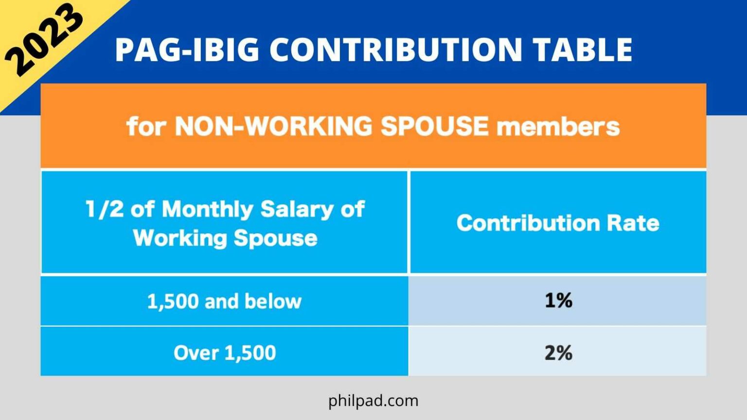 New Pag-ibig Contribution Table 2023