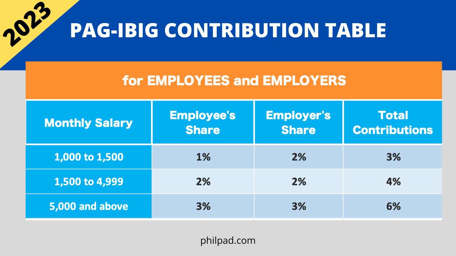 pag-ibig contribution table 2023
