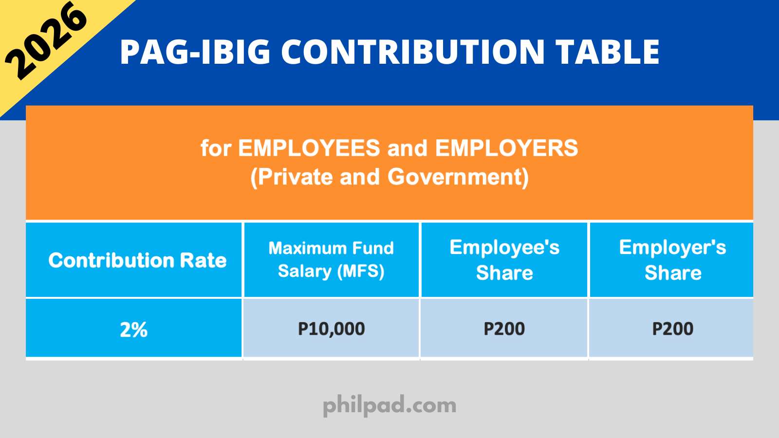 pag-ibig contributions table in 2026