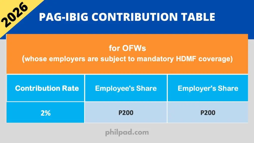 New Pag-ibig Contribution Table 2026