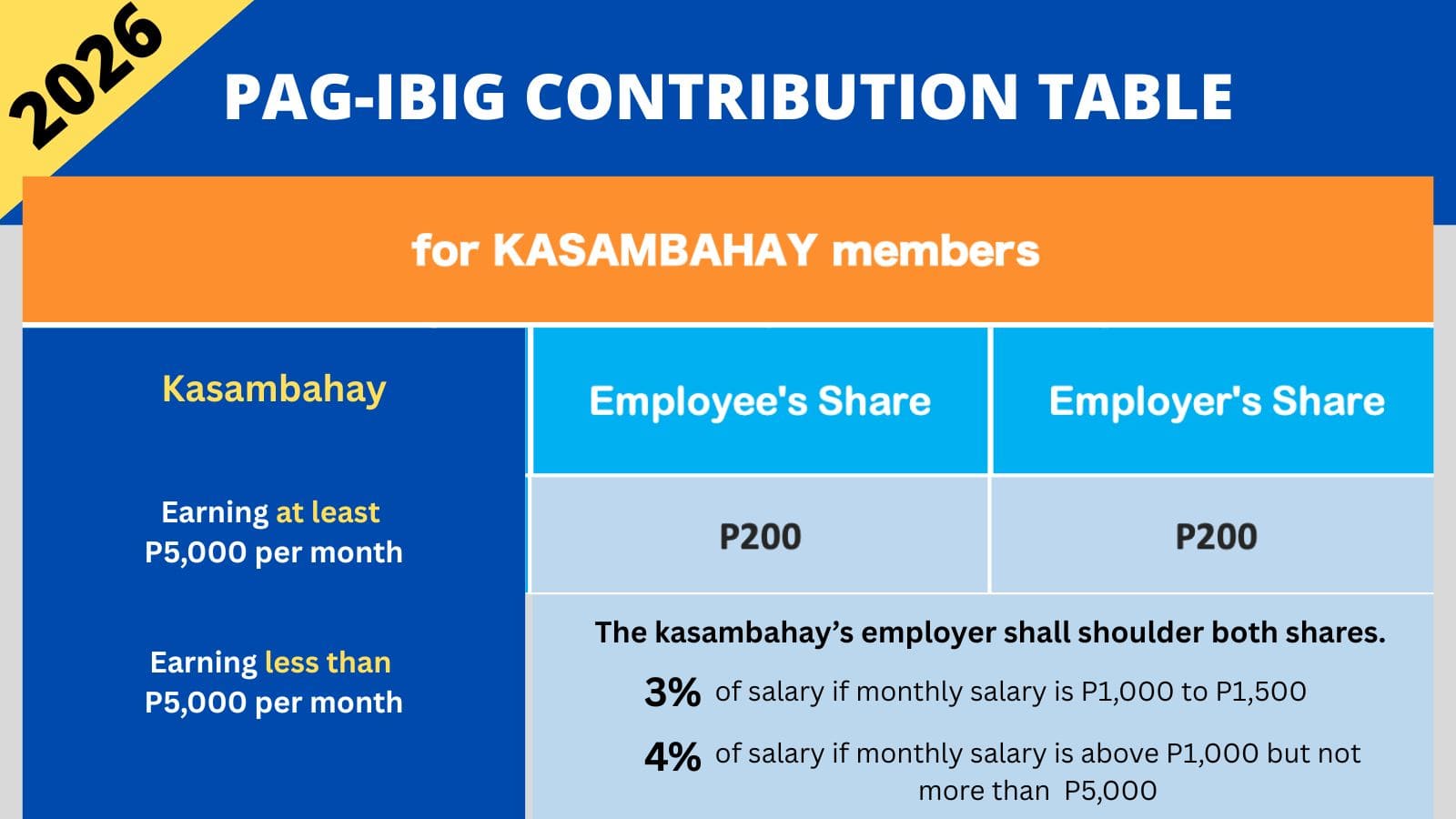 pag-ibig contributions of kasambahay