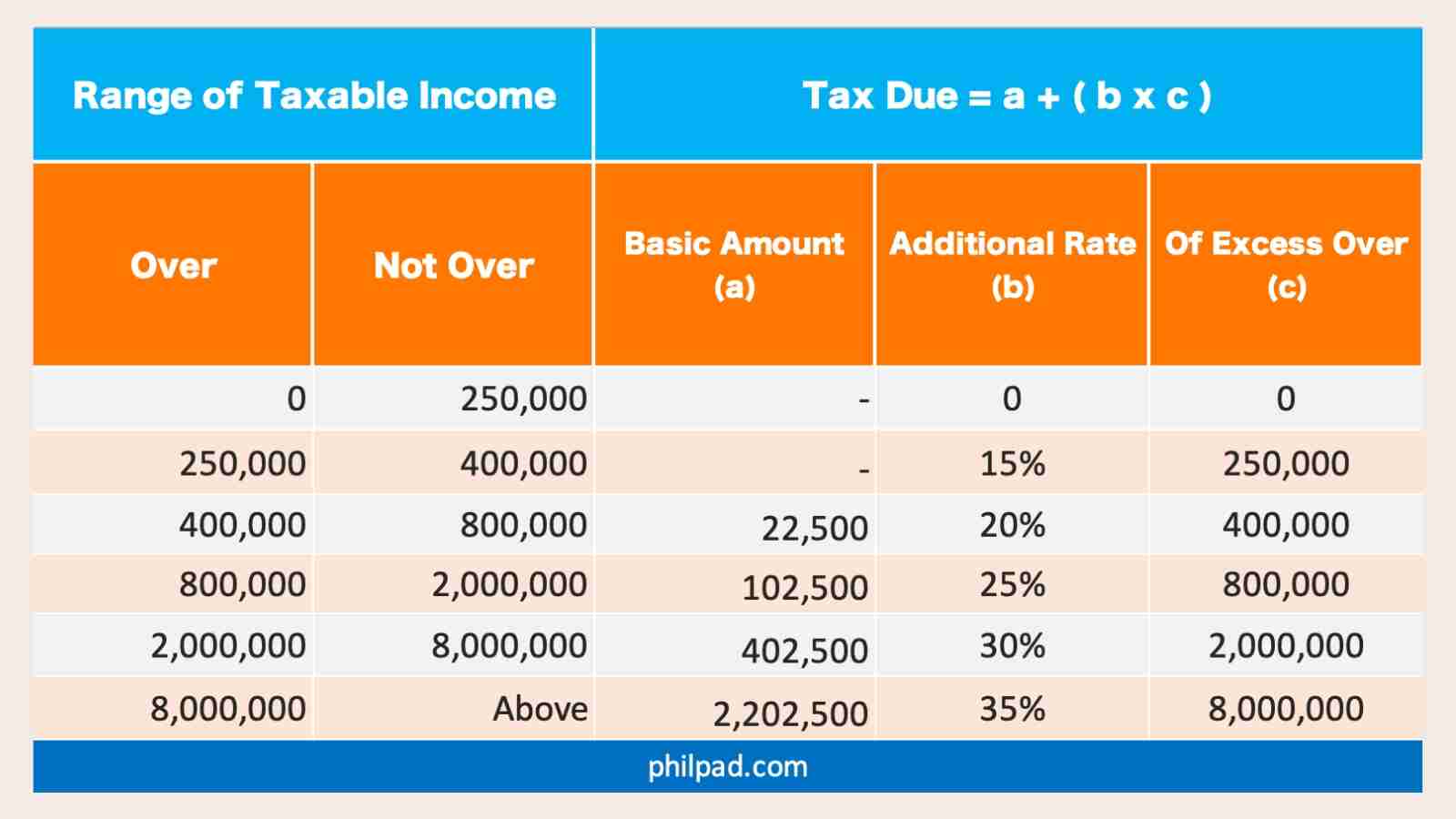 New Tax Table 2024 Philippines (BIR Tax Table)