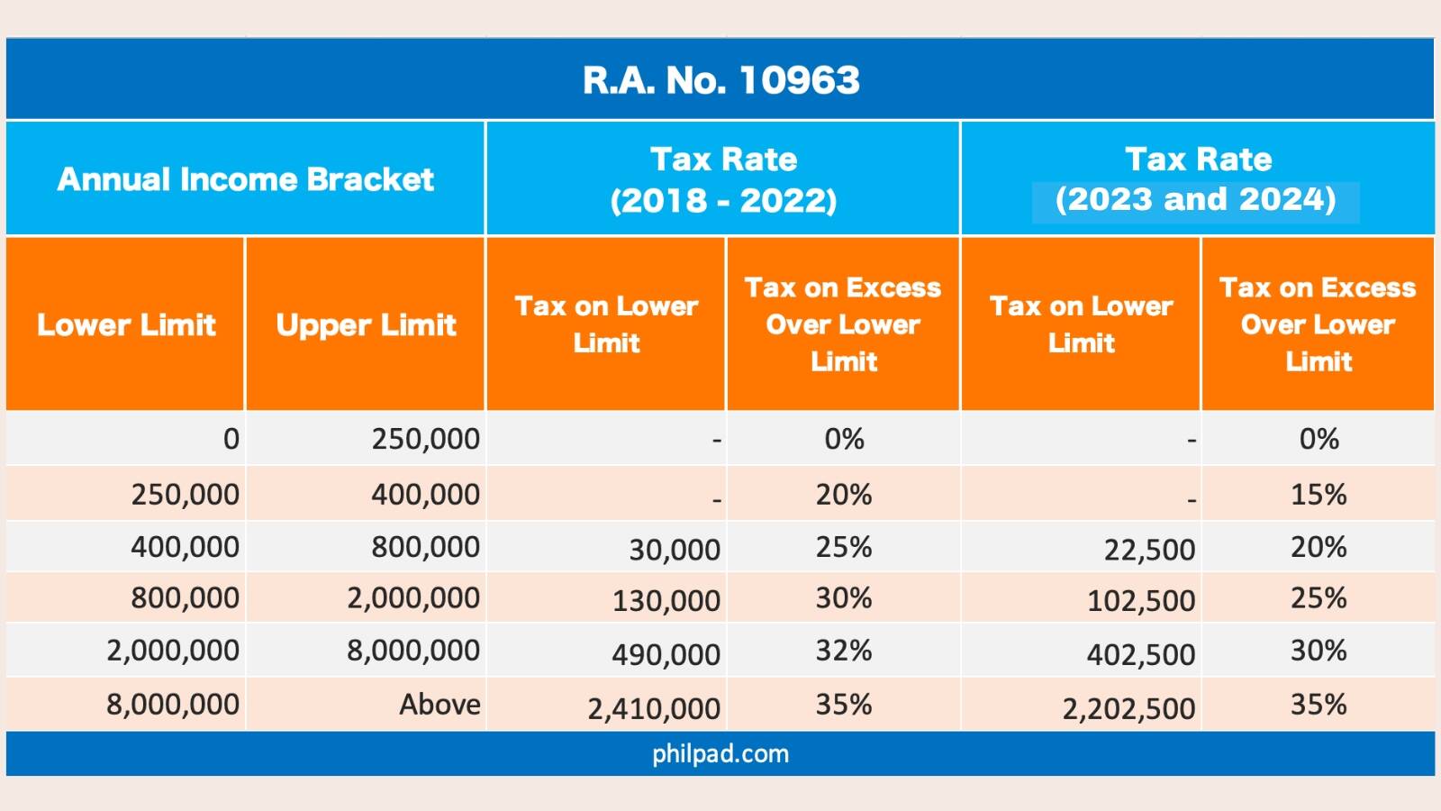 BIR tax table 2024 vs 2023 rates