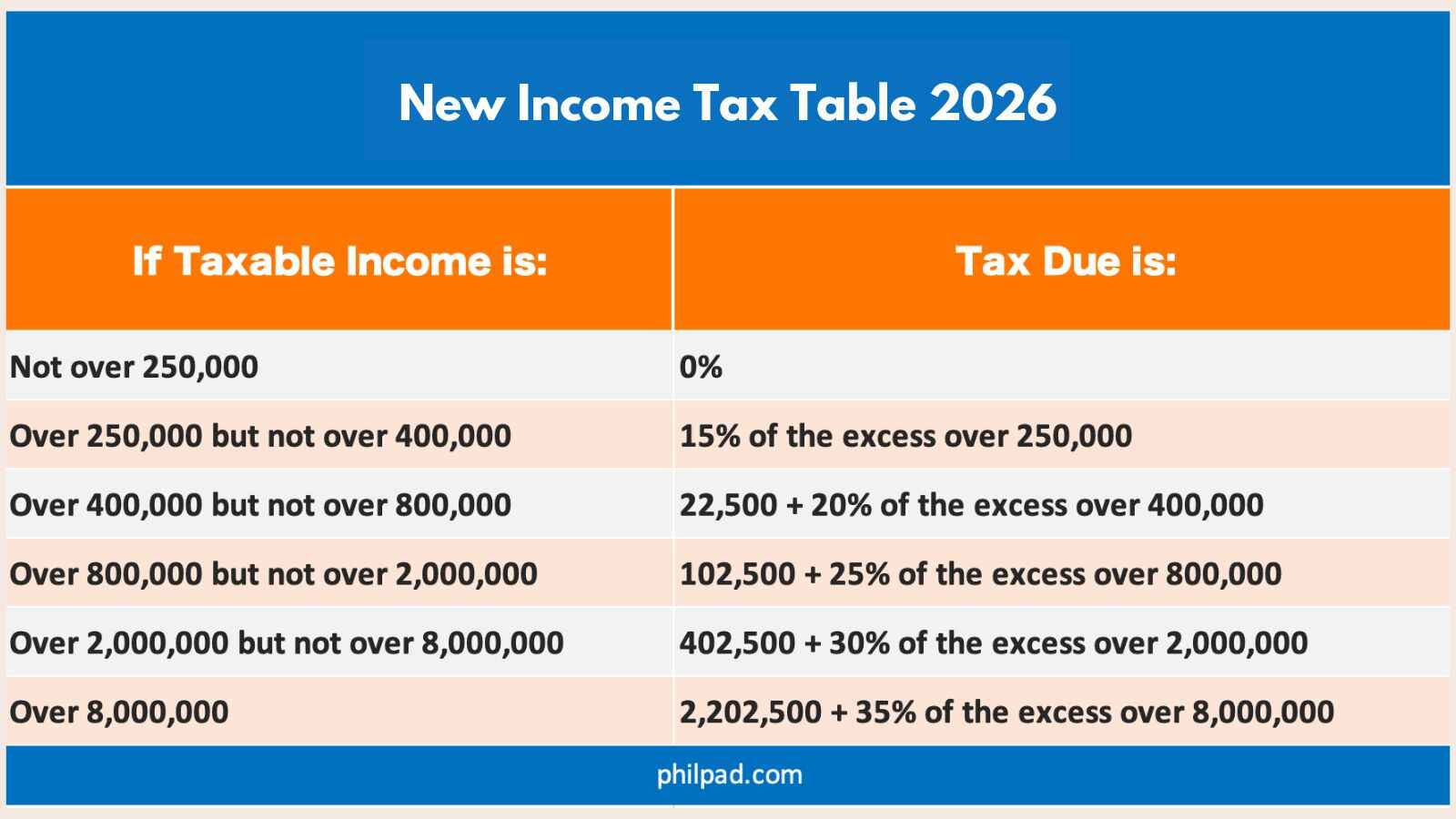new income tax table 2026 Philippines