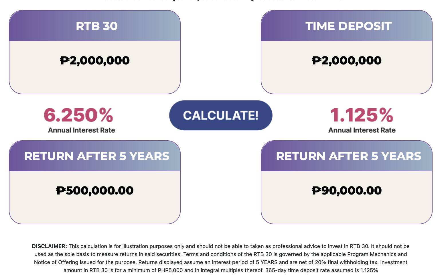 how to invest in retail treasury bonds in the Philippines