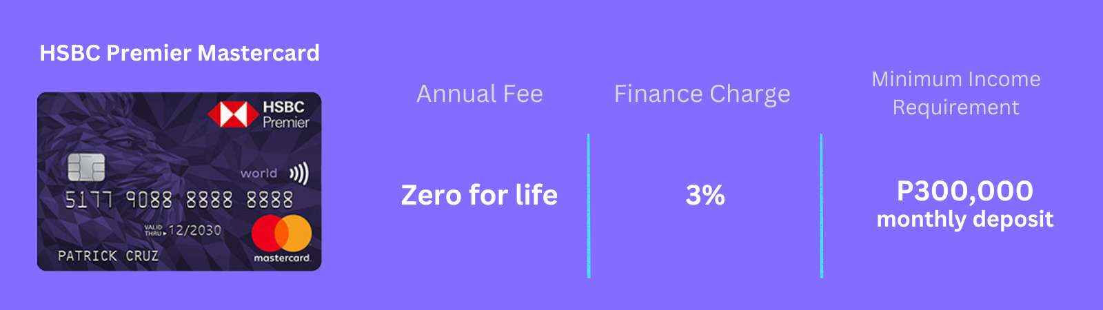 HSBC premier credit card requirements