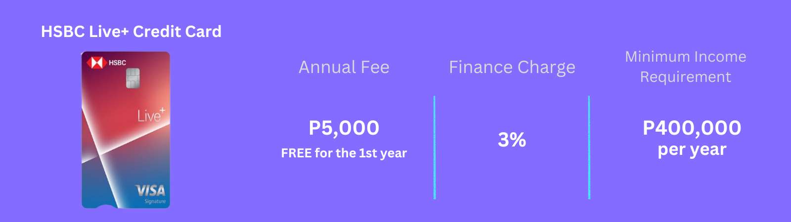 HSBC live+ credit card annual fee