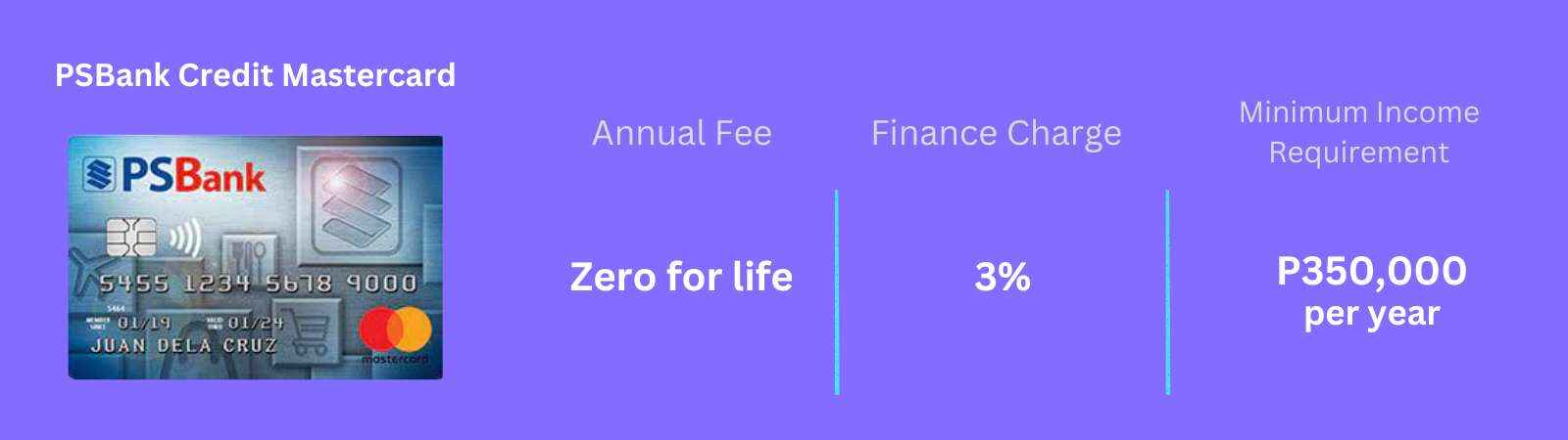 ps bank credit card application