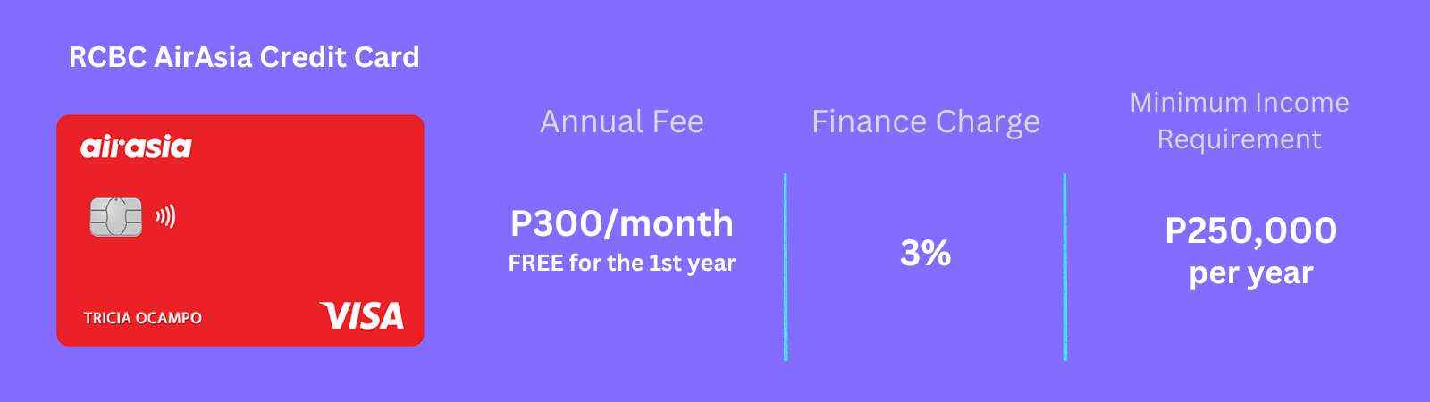 RCBC air asia credit card requirements