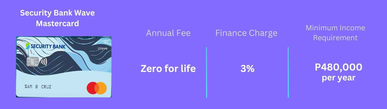 security bank wave credit card