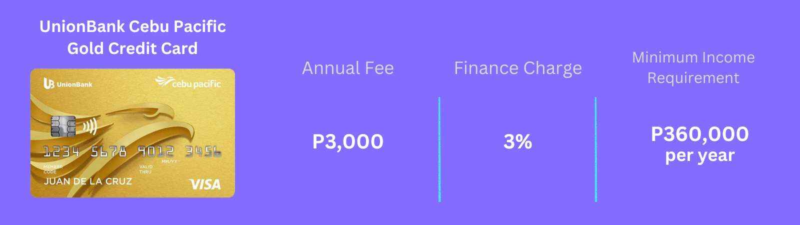 unionbank cebu pacific gold mastercard