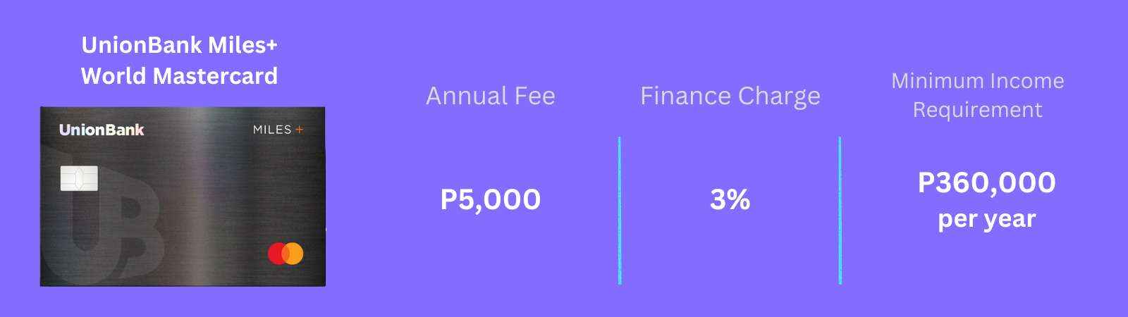 unionbank miles plus world mastercard income requirement