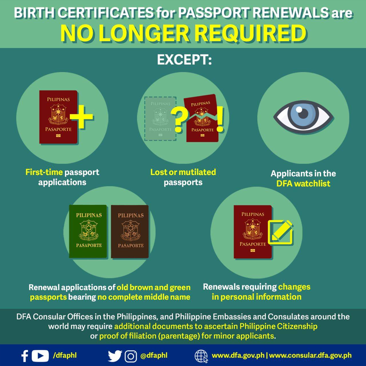 birth certificate no longer required passport