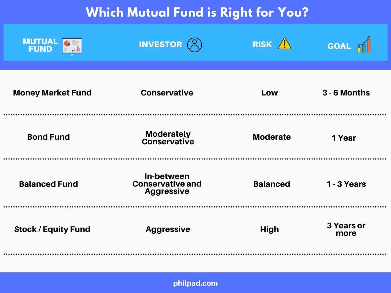 best mutual funds to invest philippines
