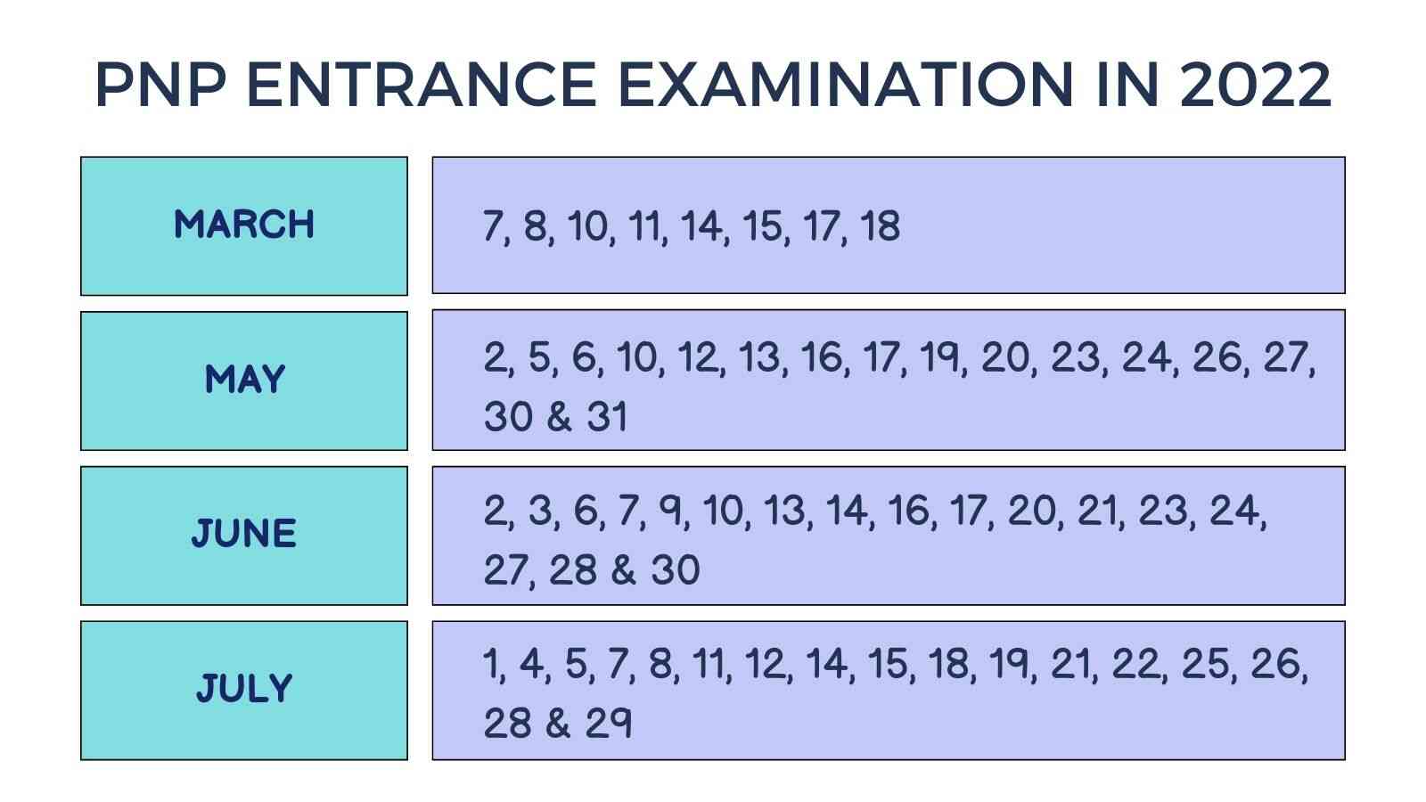 pnp entrance exam schedule and requirements 2022