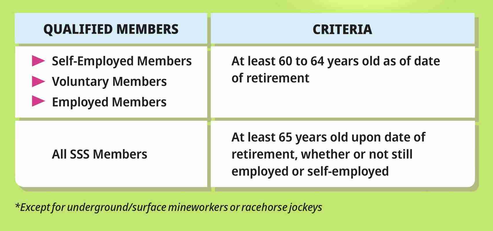 how to file sss retirement pension benefits step 1