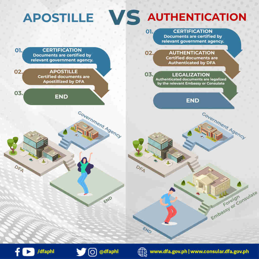 DFA red ribbon vs apostille certificate