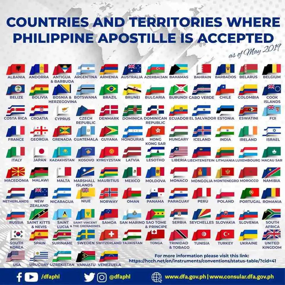 list of countries where Philippine apostille is accepted