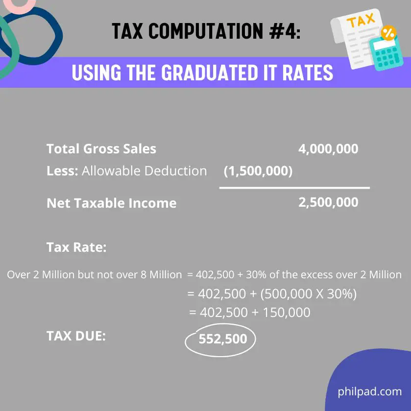 how to compute income tax using graduated IT rate