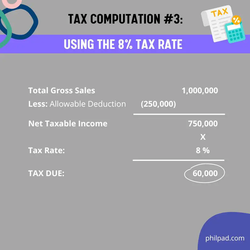 how to compute tax due using 8 percent tax rate