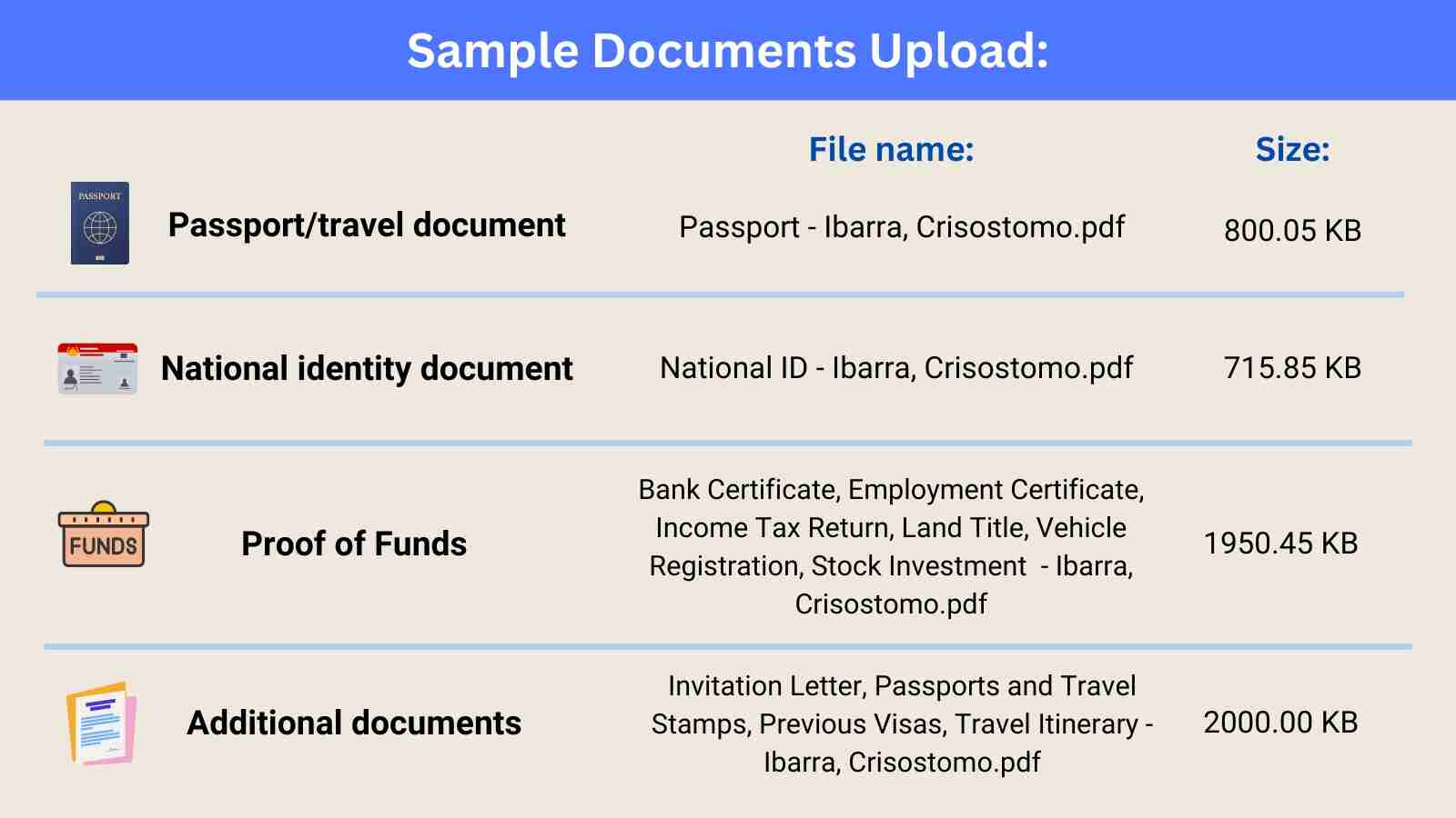 sample documents to upload for canada visitor visa in the philippines