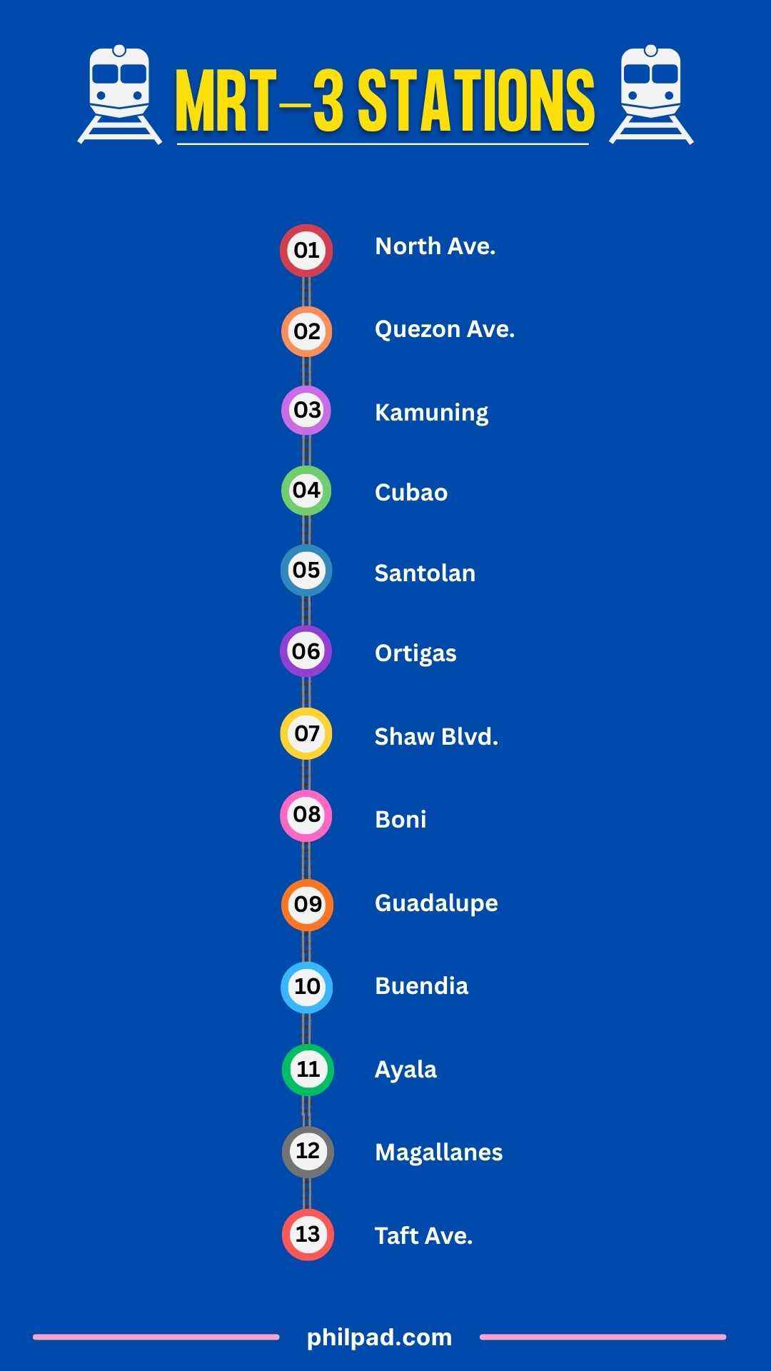 MRT 3 stations list in order from north ave to taft