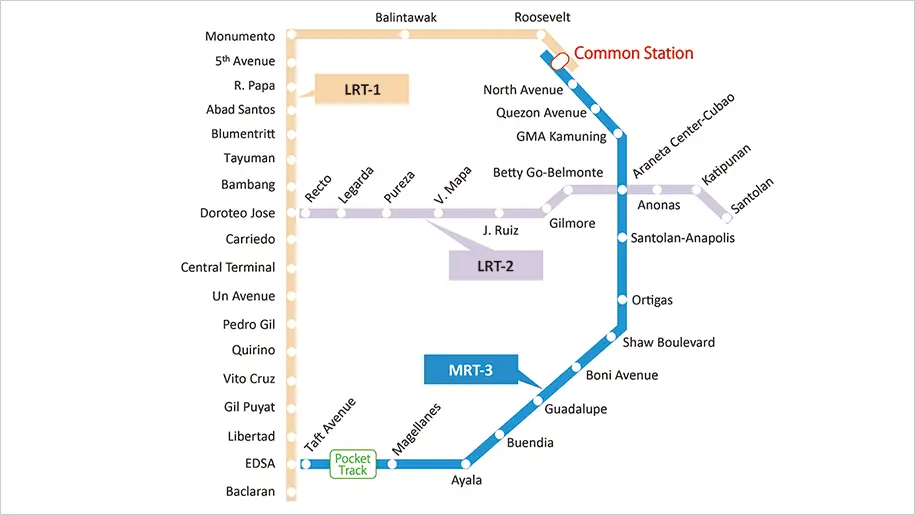 connecting lines of MRT 3 to LRT line 1 and LRT 2