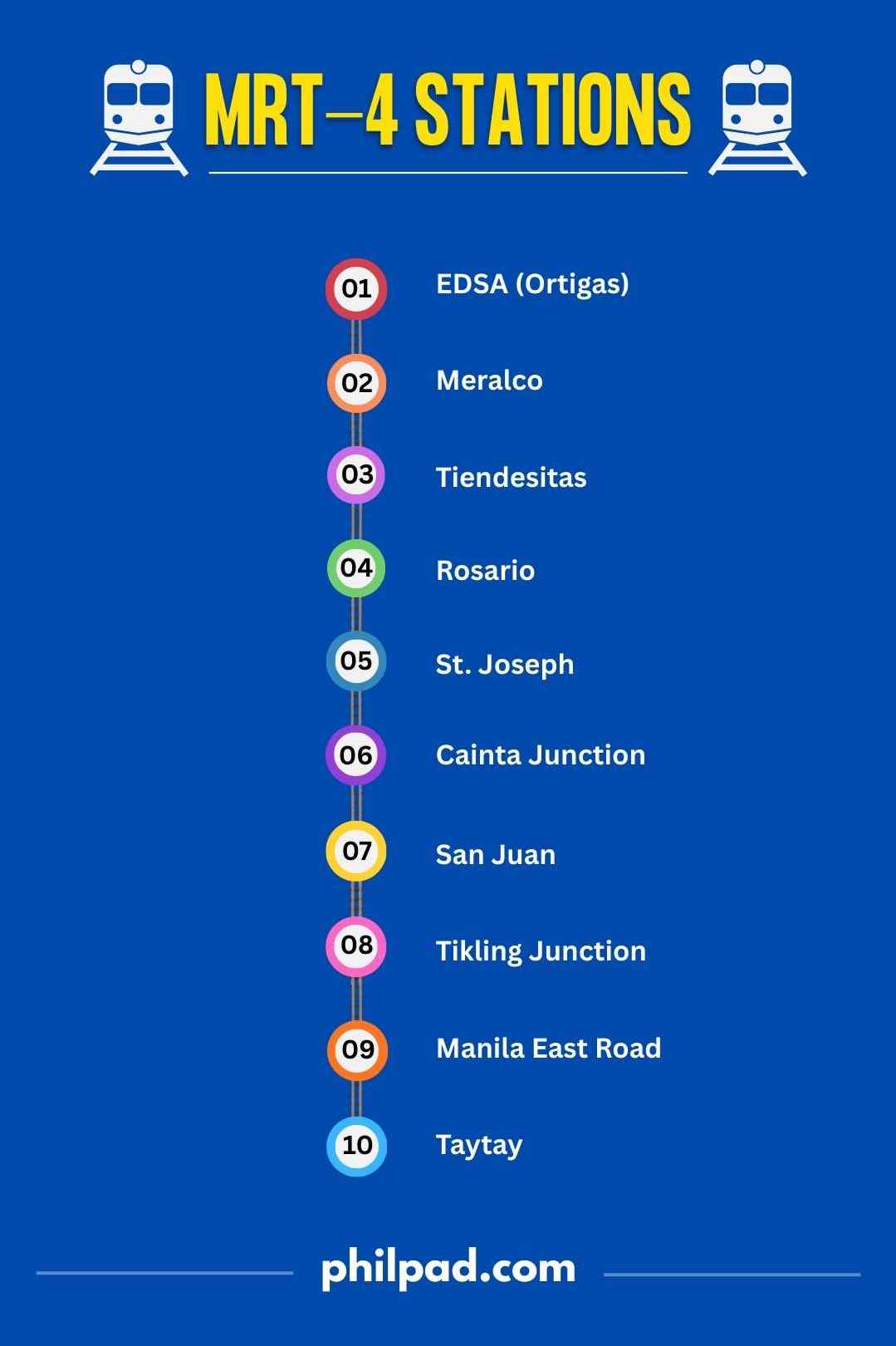 MRT 4 Stations list