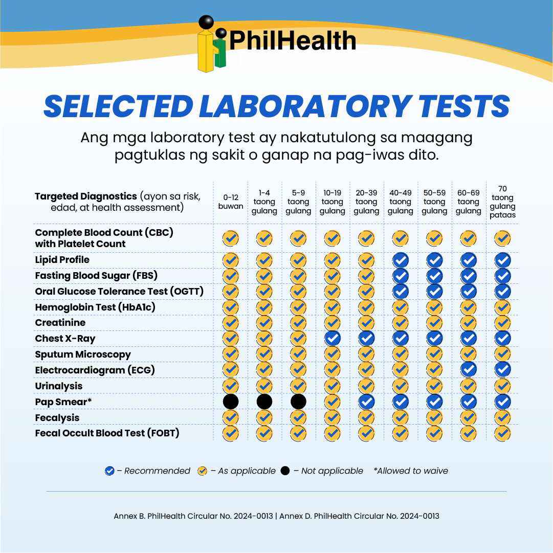 list of Philhealth free laboratory tests